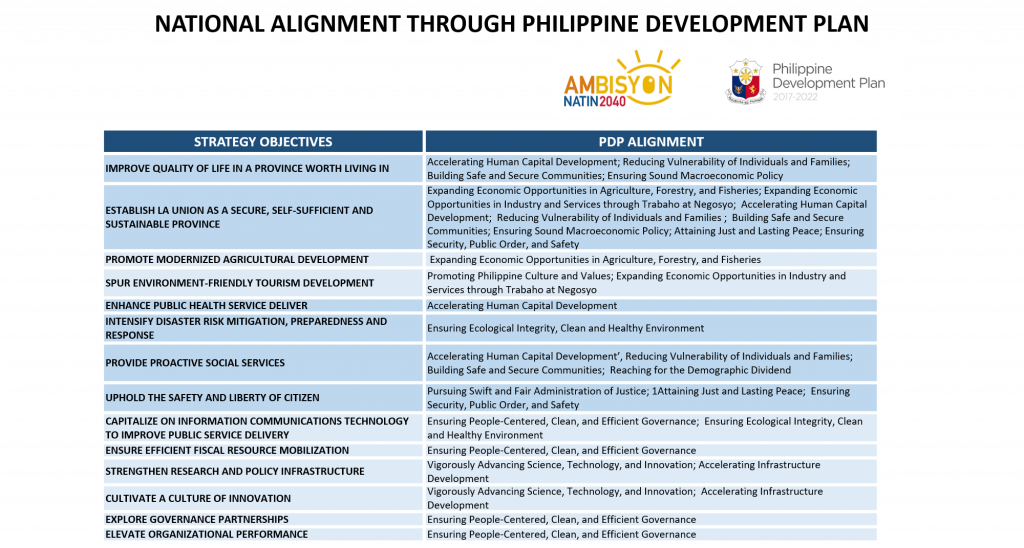 Sectoral Roadmaps - Provincial Government of La Union